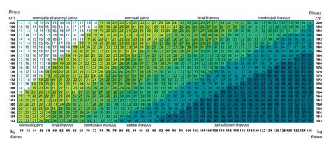 painoindeksi miehet|Painoindeksin (BMI) laskuri